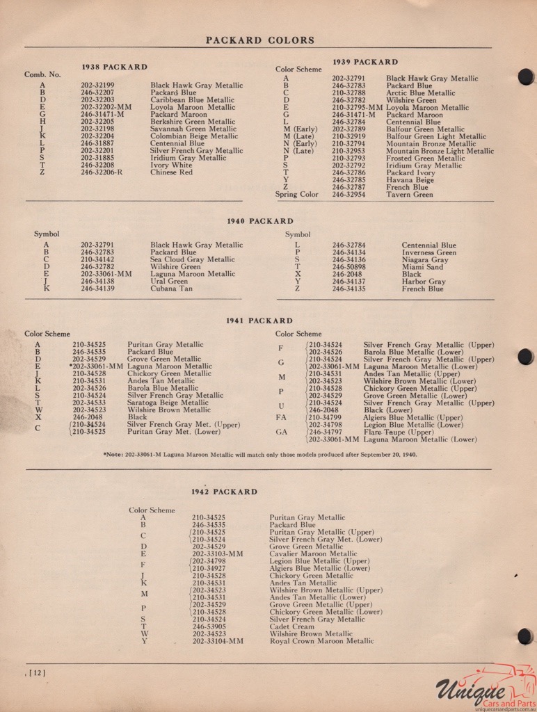 1938 Packard Paint Charts DuPont